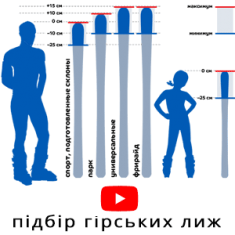 Як підібрати гірські лижі